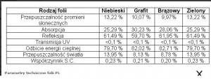 parametry foli reflexyjnej